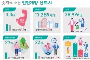 인천 계양, 3기 신도시 첫 지구계획 확정…1만 7000가구 공급